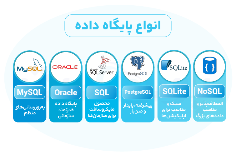 دیتابیس چیست؟