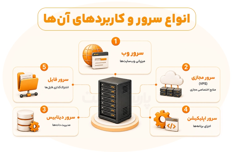 فرق هاست و سرور در یک نگاه
