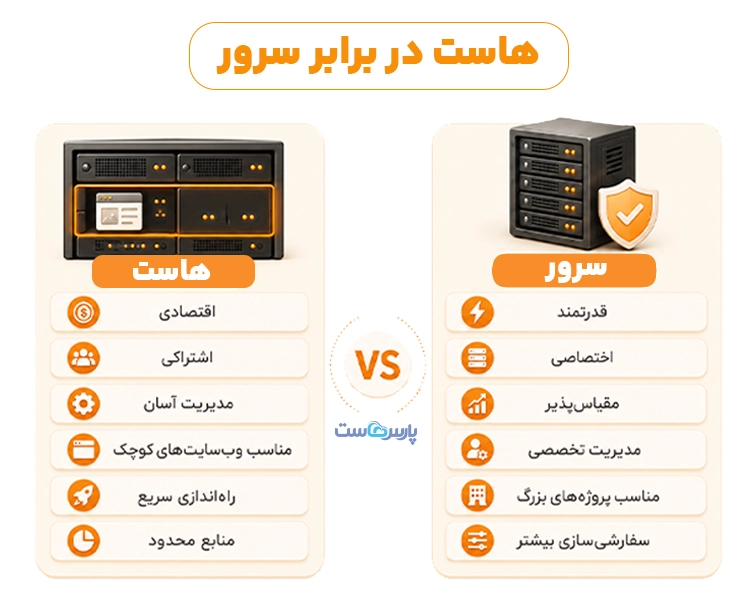 فرق هاست و سرور در یک نگاه