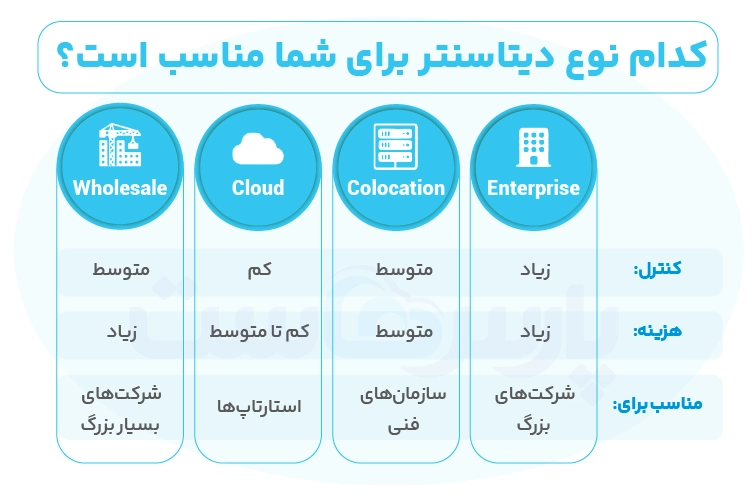 دیتا سنتر چیست؟