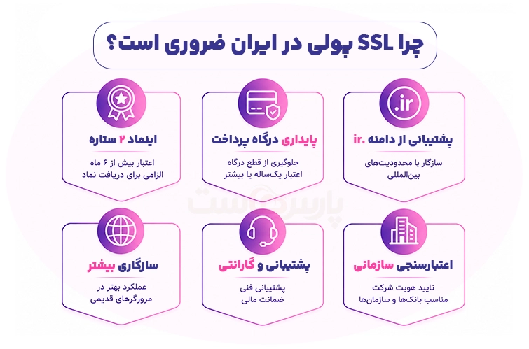 چرا SSL پولی در ایران ضروری است؟