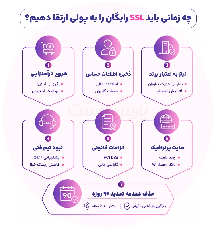 چرا SSL پولی در ایران ضروری است؟