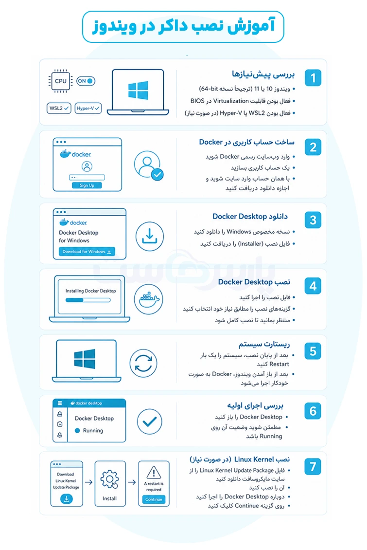 آموزش نصب داکر در ویندوز