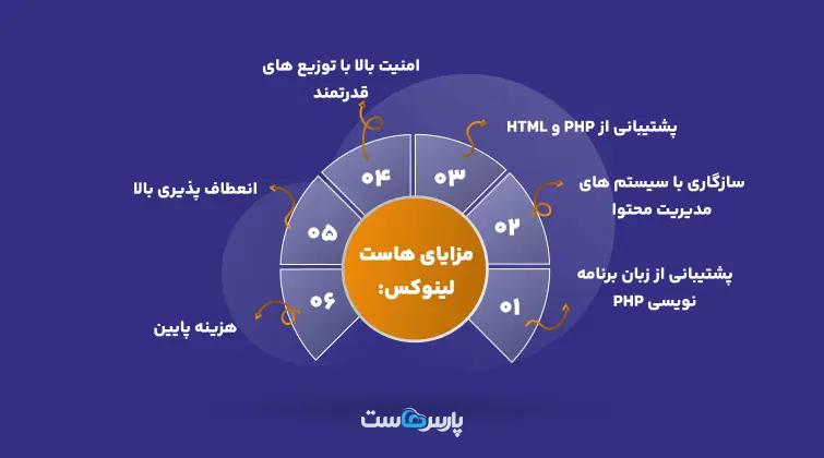 مزایای هاست لینوکس چیست