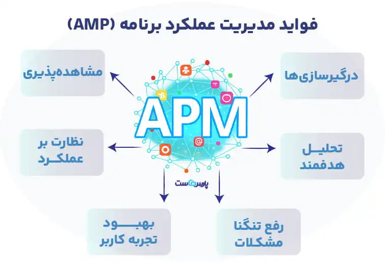 مزایای apm چیست؟