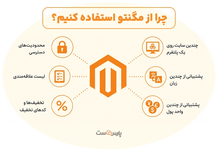 مزایای Magento