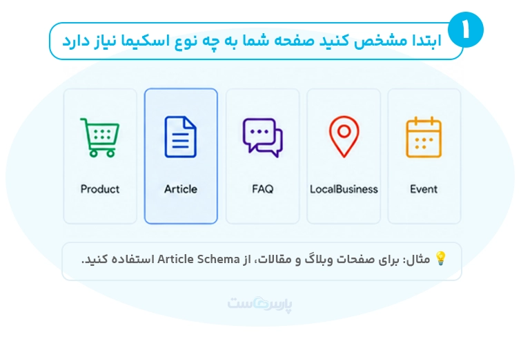 آموزش اسکیما