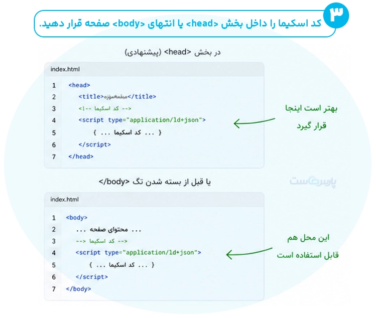 آموزش اسکیما