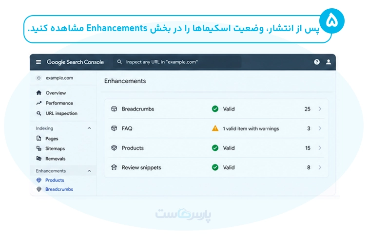 آموزش اسکیما