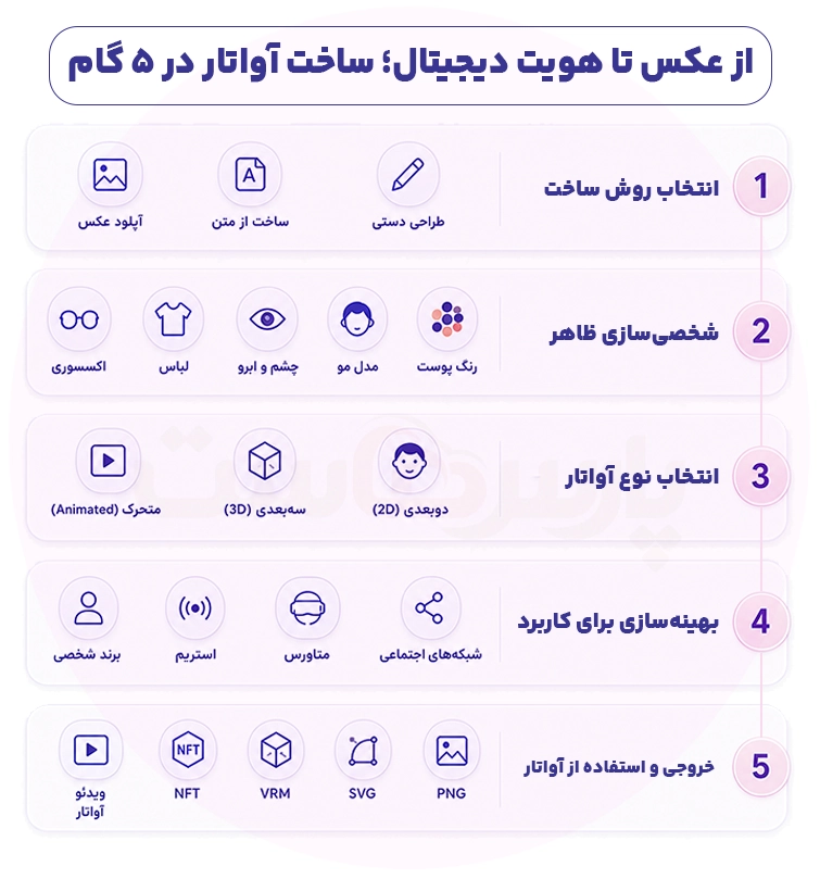 بهترین سایت ساخت آواتار برای پروفایل شبکه های اجتماعی