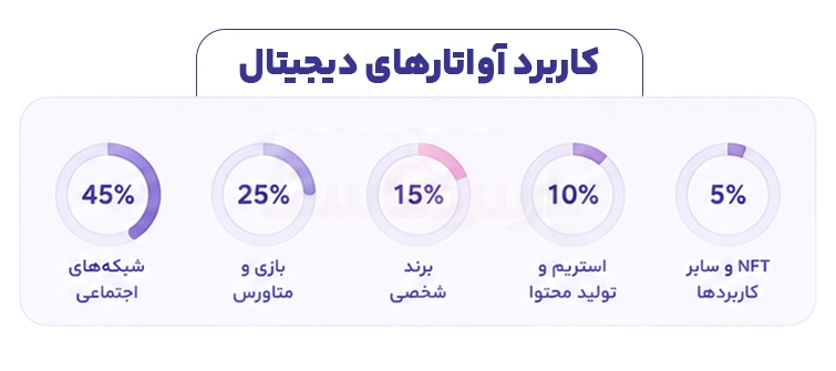 بهترین سایت ساخت آواتار برای پروفایل شبکه های اجتماعی