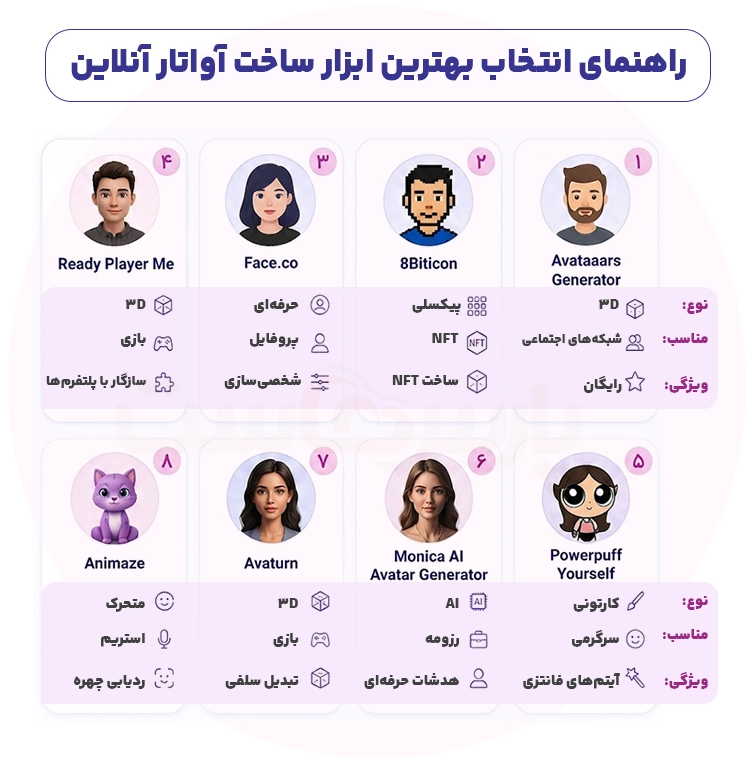بهترین سایت ساخت آواتار برای شبکه‌های اجتماعی