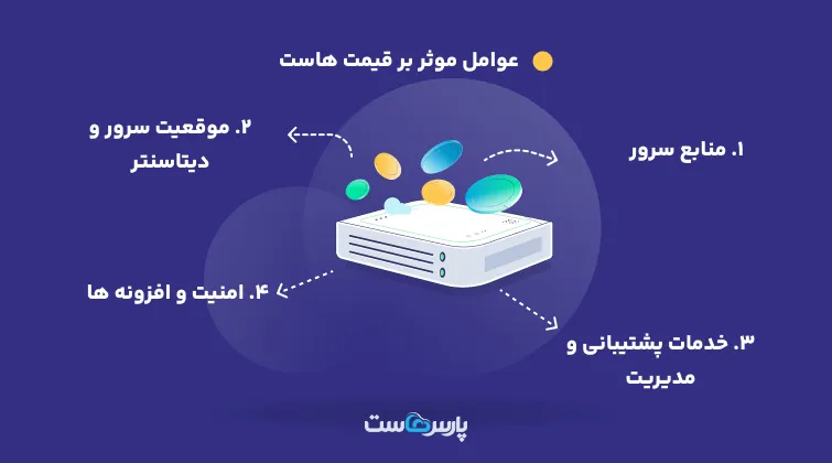 عوامل موثر بر هزینه هاست