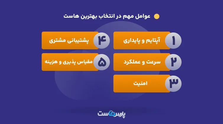 عوامل مهم در انتخاب بهترین هاست چیست؟
