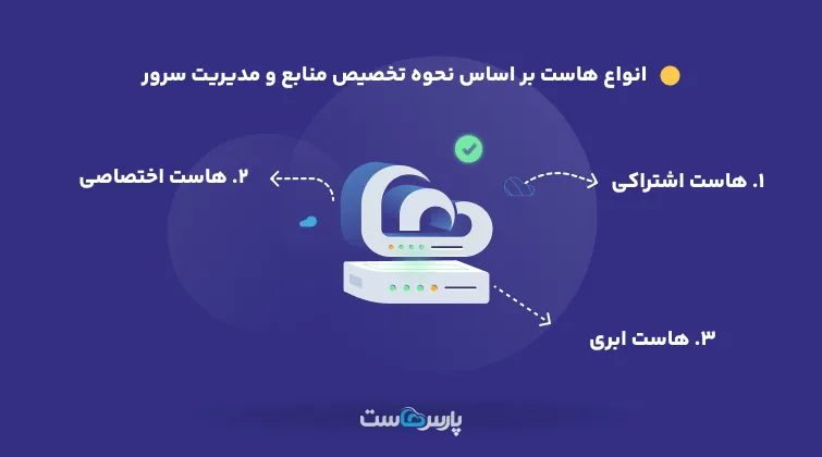 انواع هاست بر اساس تخصیص منابع
