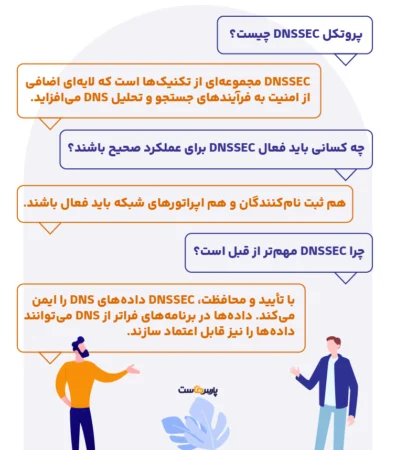 پروتکل DNSSEC چیست؟ تاریخچه و اهمیت DNSSEC در امنیت اینترنت