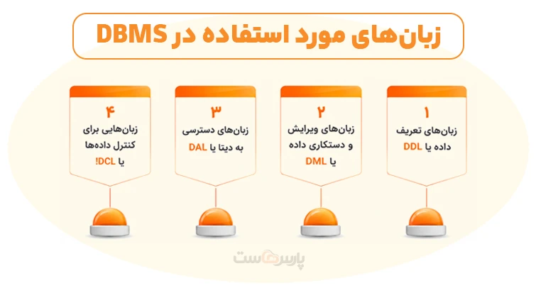 زبانهای مورد استفاده در DBMS چیست؟