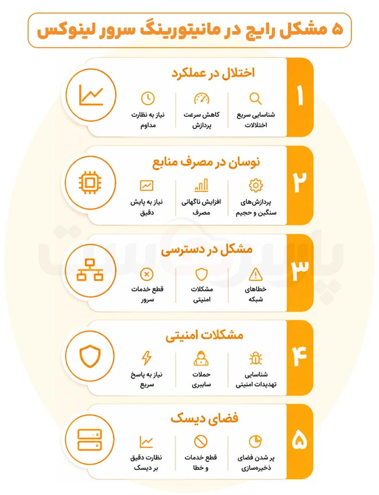 مشکلات رایج در مانیتورینگ سرور لینوکس