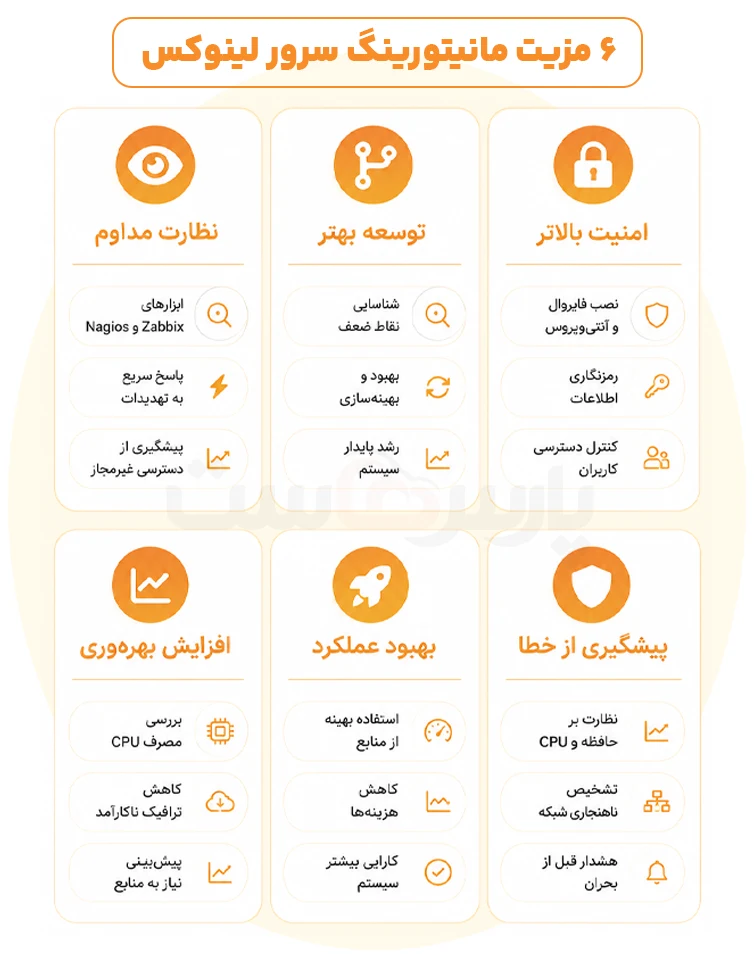 مزایای مانیتورینگ سرور لینوکس چیست؟