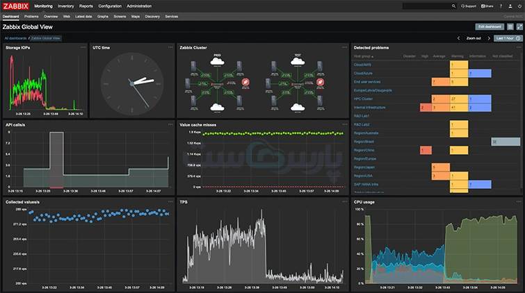 Zabbix