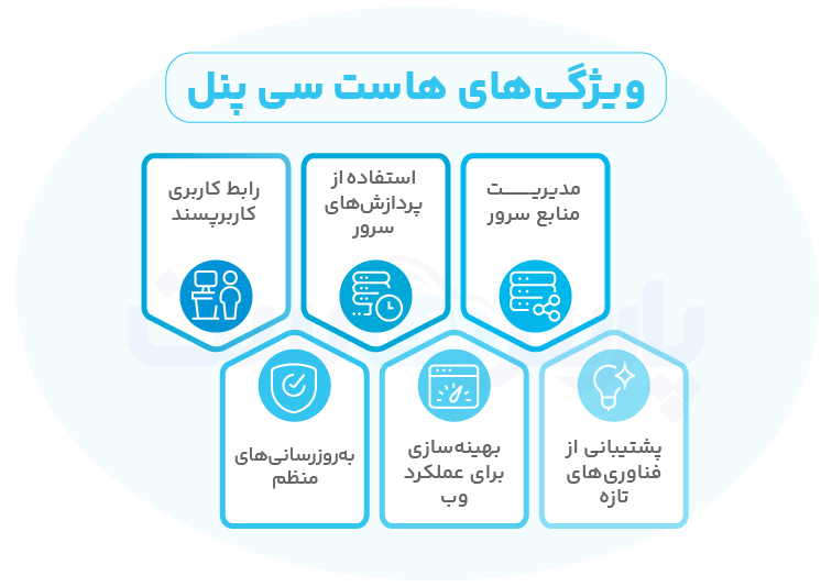 هاست سی پنل چیست؟ خرید بهترین هاست و سرور سی پنل