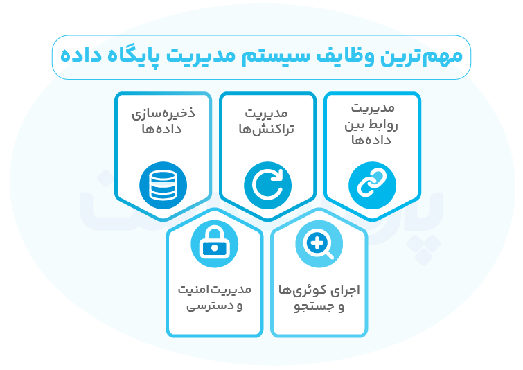 سرور مجازی بورس چیست؟