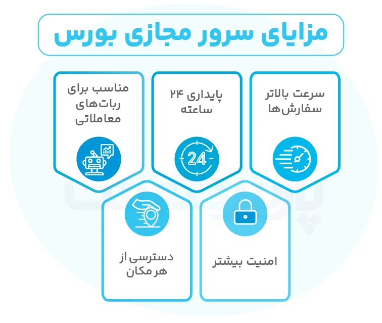 استفاده از سرور مجازی بورس چه مزایایی دارد