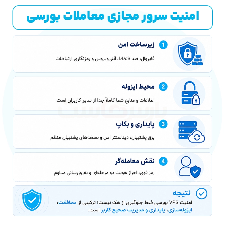  امنیت سرور مجازی معاملات بورسی