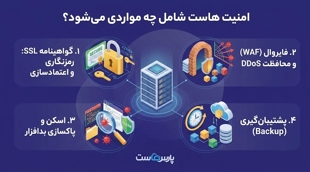 امنیت هاست شامل چه مواردی می‌شود؟ 