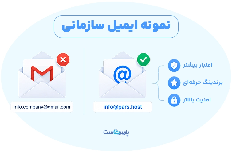 نمونه ایمیل سازمانی