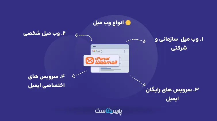 انواع وب میل