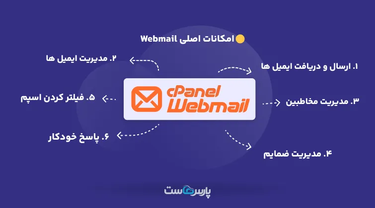 مزایا و امکانات وب میل چیست؟