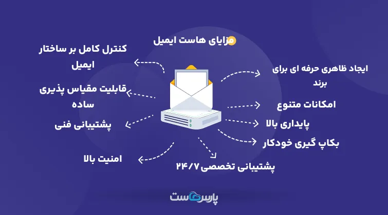 مزایای استفاده از هاست ایمیل چیست؟