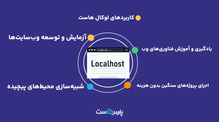 کاربردهای لوکال هاست localhost