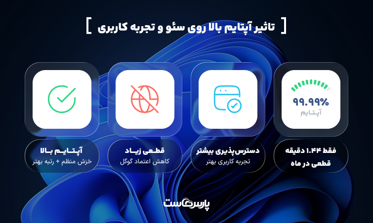 اهمیت تاثیر آپتیام هاست بر سئو