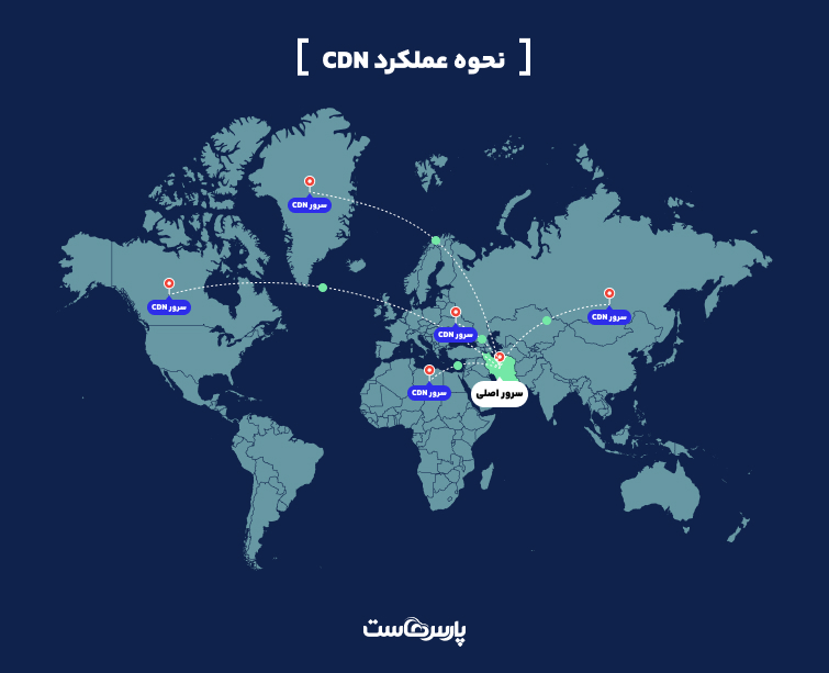 اهمیت موقعیت سرور و نحوه تاثیر هاست در سئو