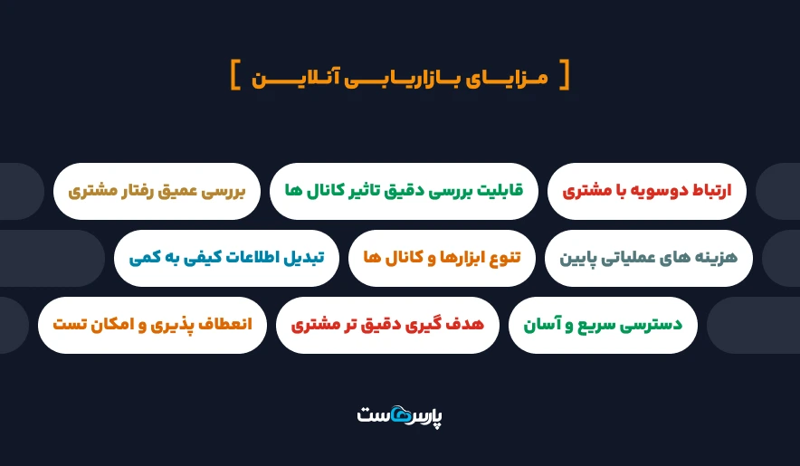 مزایای بازاریابی آنلاین