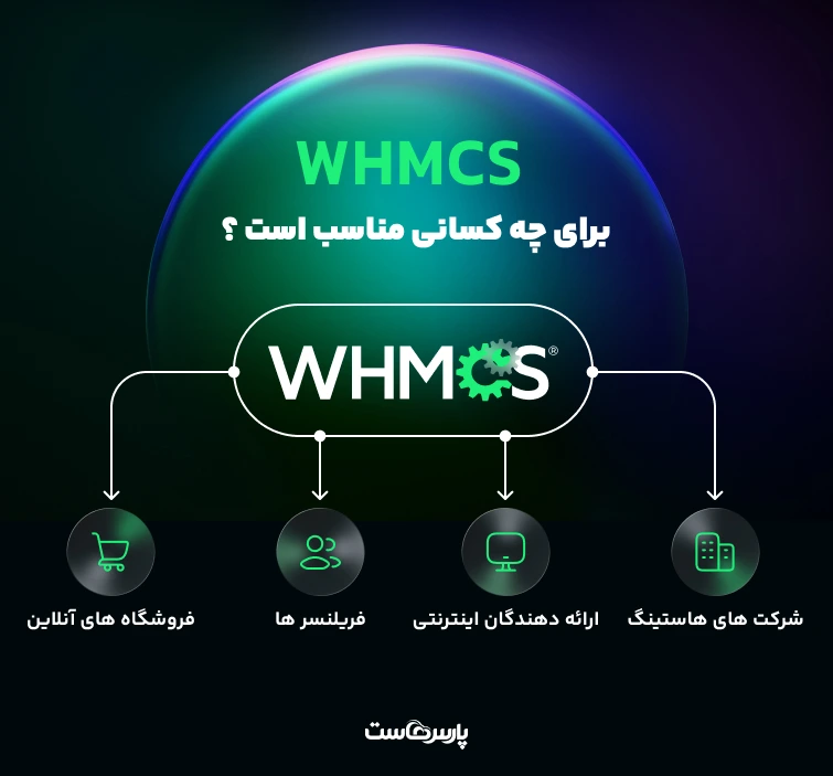 کاربرد whmcs در هاستینگ