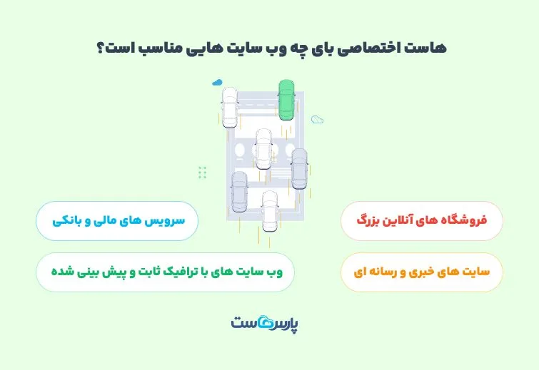 هاست اختصاصی برای چه وب سایت هایی مناسب است؟