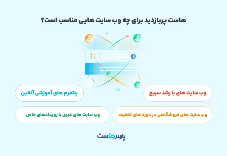 هاست پربازدید مناسب چه نوع وب سایت هایی است؟