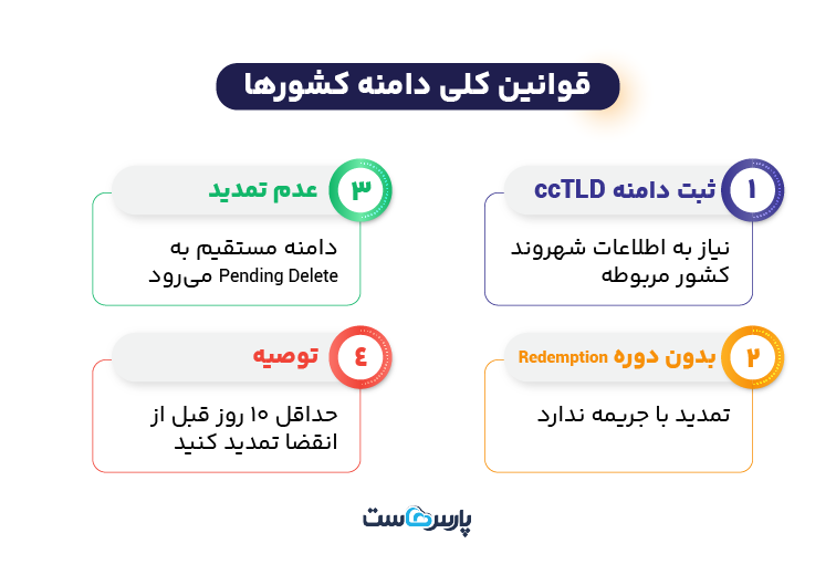 قوانین کلی دامنه کشورها چیست؟