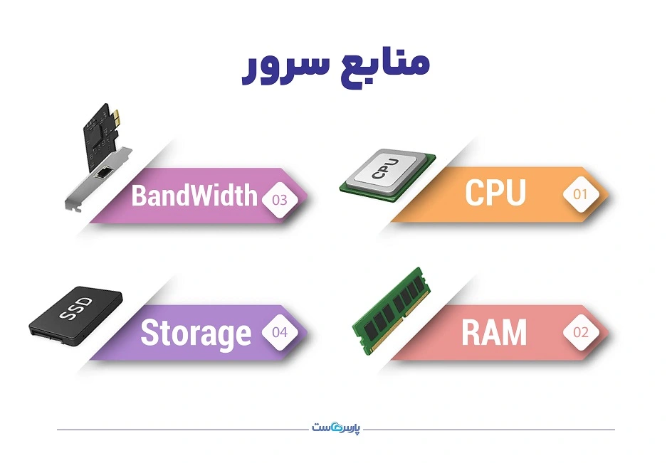 منابع سرور چیست