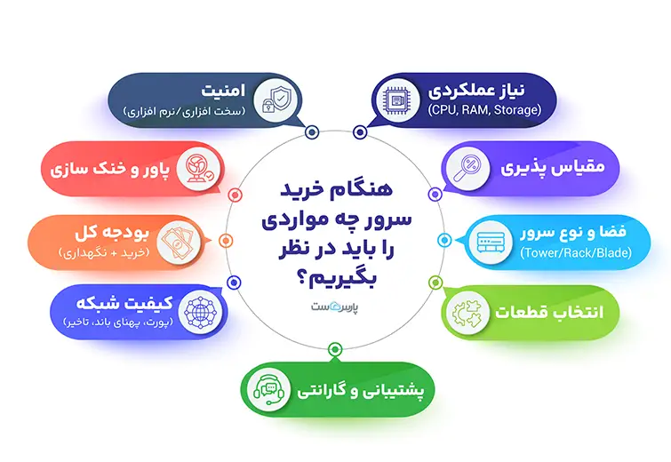 نکات مهم در زمان خرید سرور