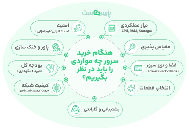 نکات مهمی که باید هنگام خرید سرور بدانید