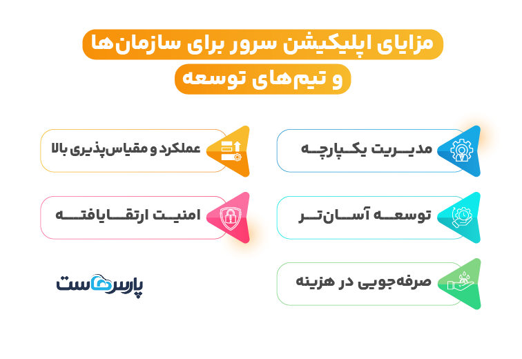 مزایای اپلیکیشن سرور App Server برای سازمان ها