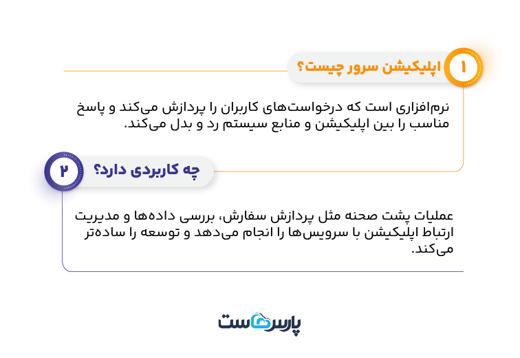 تعریف اپلیکیشن سرور