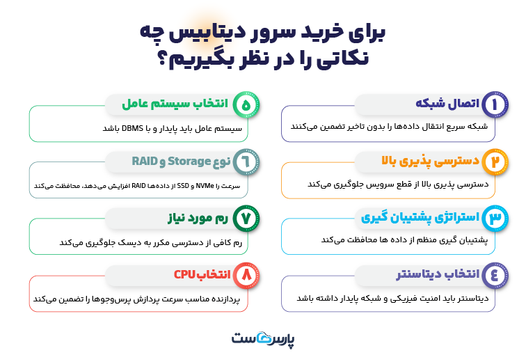 نکات مهم هنگام خرید سرور دیتابیس
