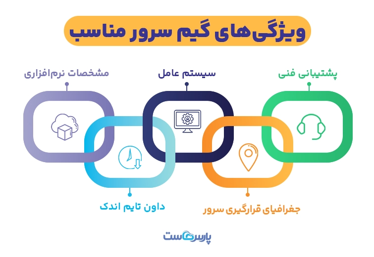 ویژگی‌های گیم سرور خوب