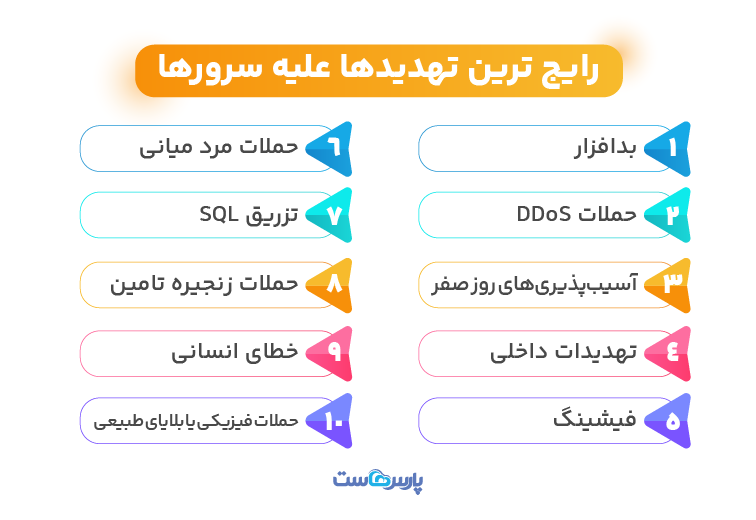 رایج ترین تهدیدها علیه سرورها