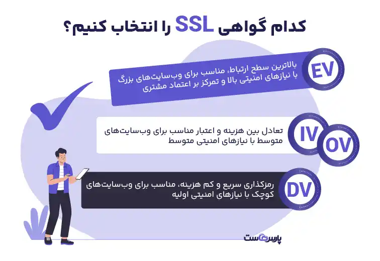 از میان انواع گواهینامه SSL کدام را انتخاب کنیم؟